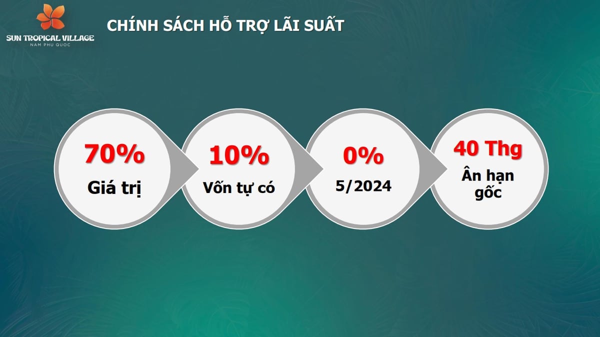 chinh-sach-ban-hang-sun-tropical-village-ho-tro-lai-suat